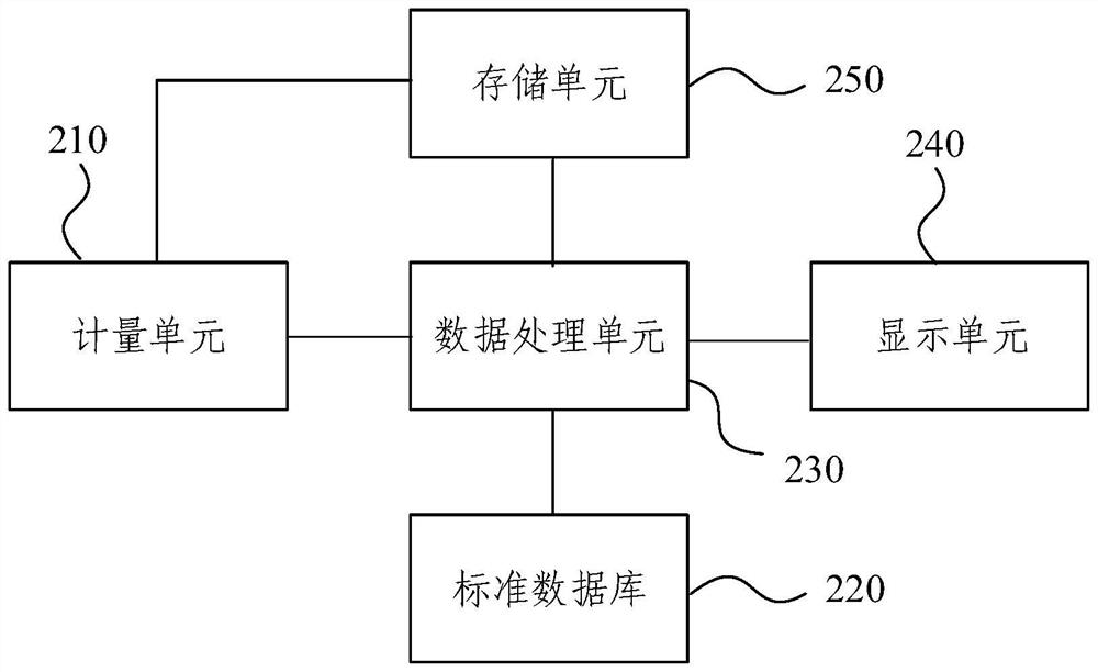 Hydraulic pump fault detection method and device and operation machine