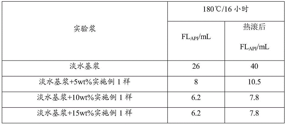 High-temperature-resistant nanocomposite filtrate loss reducer for drilling fluid and preparation method thereof