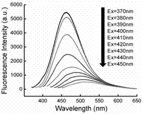 Method for preparing carbon dot from mushroom and carbon dot prepared by using method and application