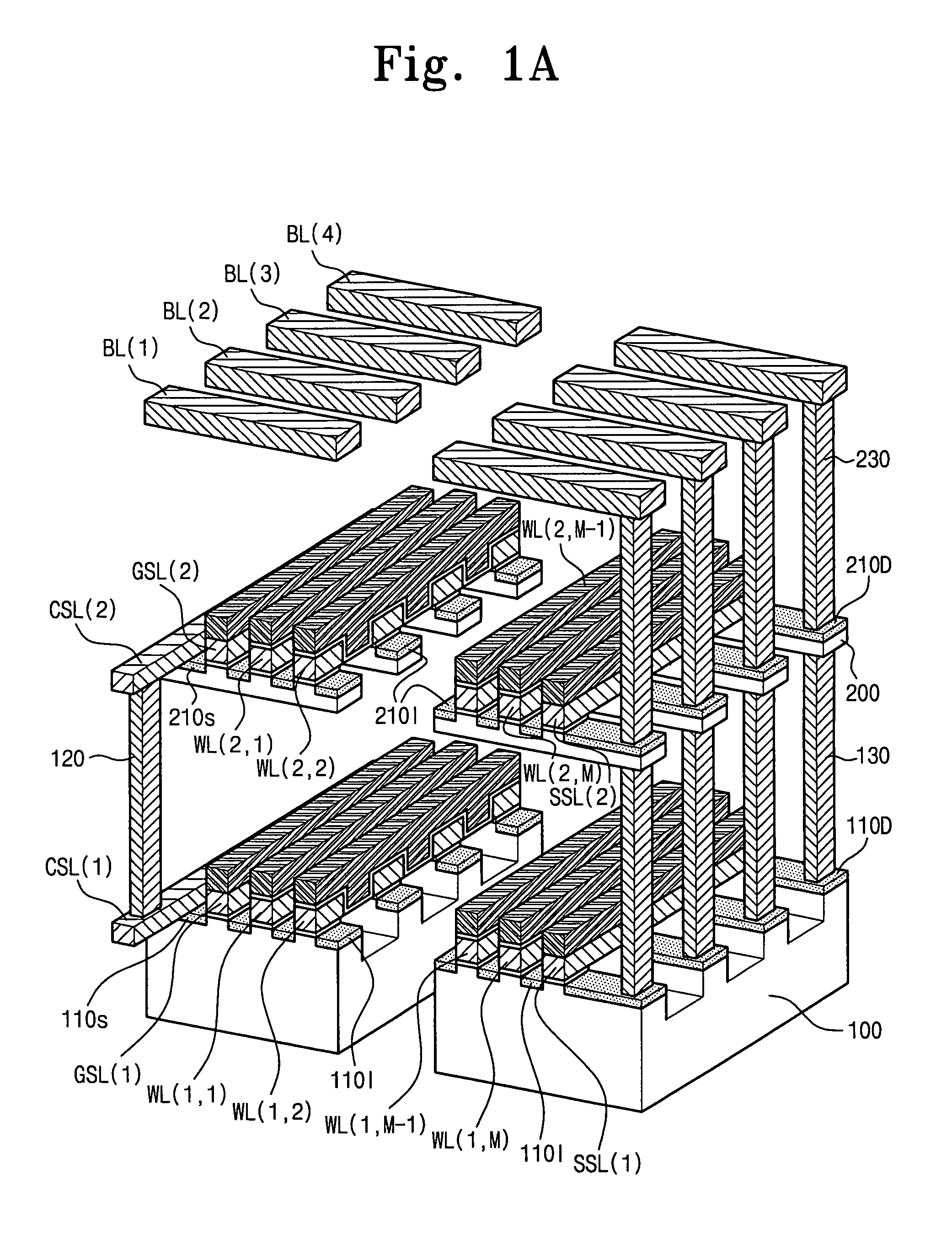 Memory device including 3-dimensionally arranged memory cell transistors and methods of operating the same