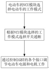 Motor control circuit for electric vehicle and control method thereof