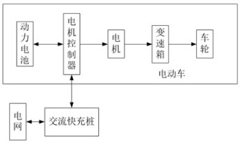 Motor control circuit for electric vehicle and control method thereof