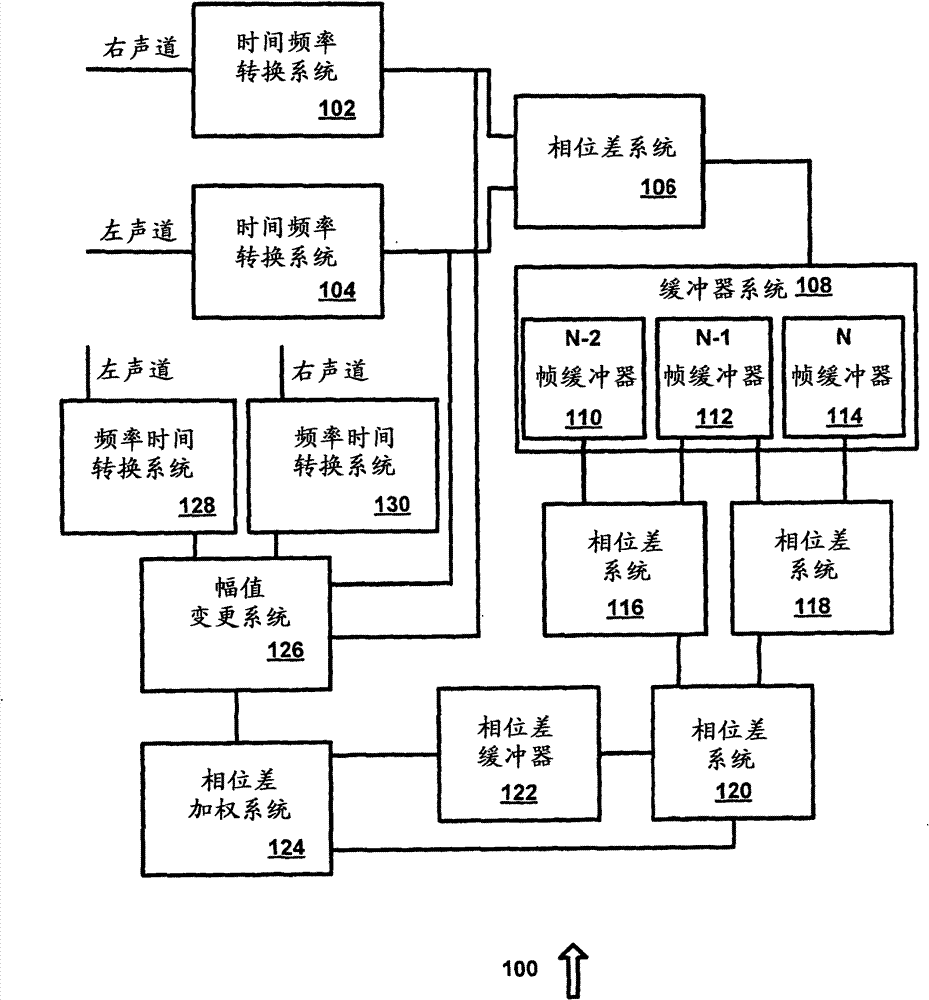 Parametric stereo conversion system and method