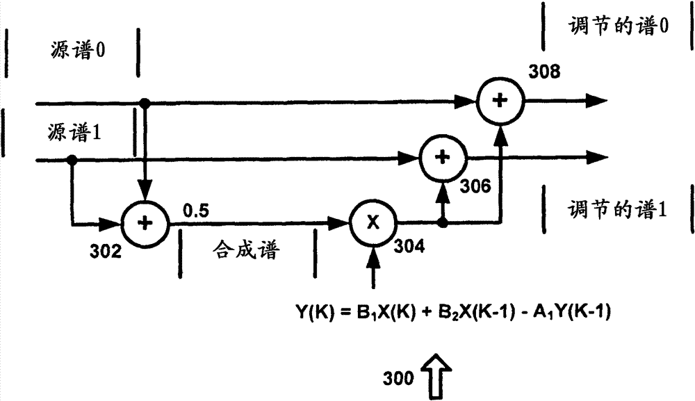 Parametric stereo conversion system and method