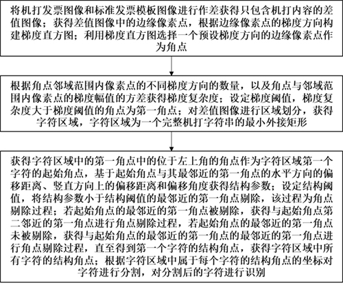 Invoice image recognition method and system based on image processing