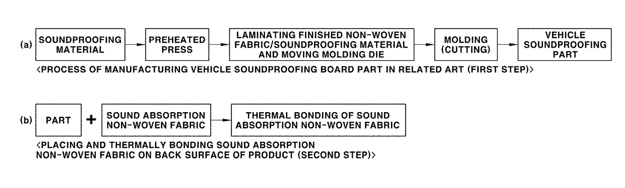 Method for manufacturing soundproofing board part having excellent sound absorption performance and soundproofing board part manufactured by the same