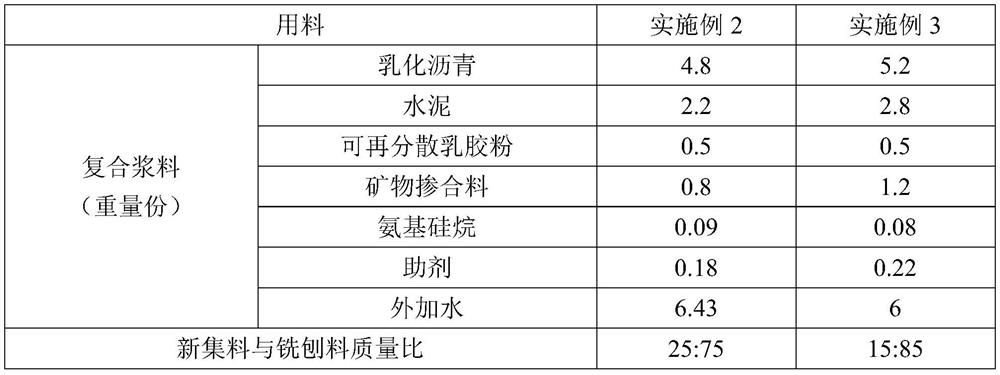 A road construction method for in-situ cold regeneration of asphalt pavement