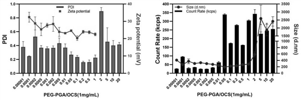 Mitochondria-targeted glutathione derivative nanopreparation and application thereof