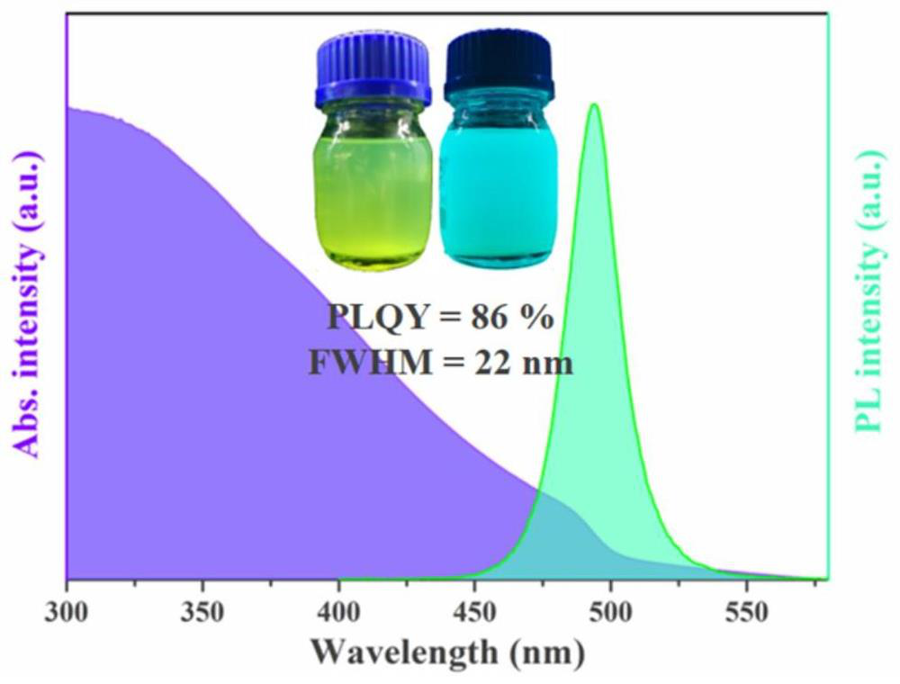 Preparation and application of CsPbBr3 perovskite nanocrystal passivated by perfluoroglutaric acid