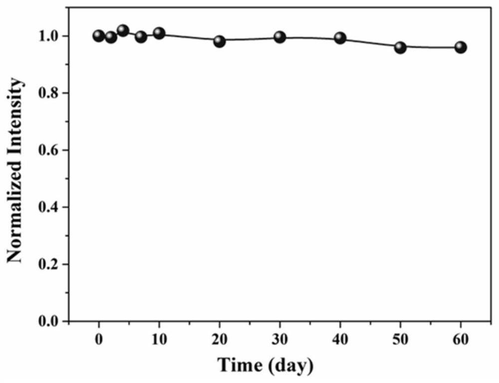 Preparation and application of CsPbBr3 perovskite nanocrystal passivated by perfluoroglutaric acid