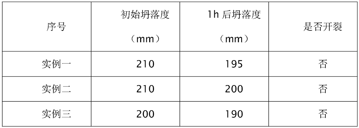 Special polycarboxylic water reducer for high mud content system super-long slump loss resistant concrete