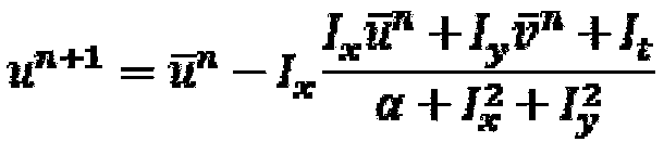 Method for carrying out turbulent detection through video monitoring