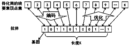 Line feature simplification method based on clonal selection algorithm