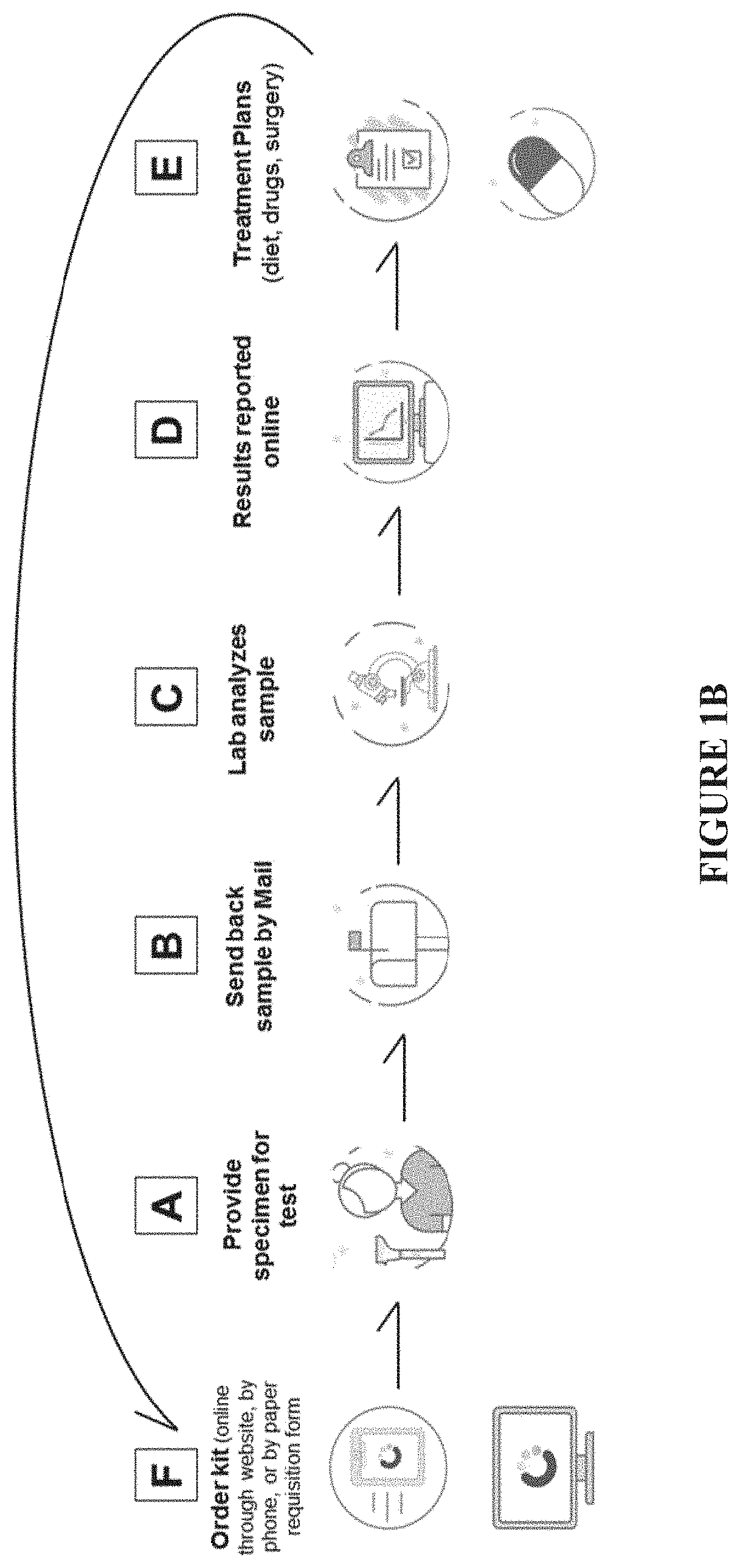 Methods and compositions for detecting and treating endometriosis