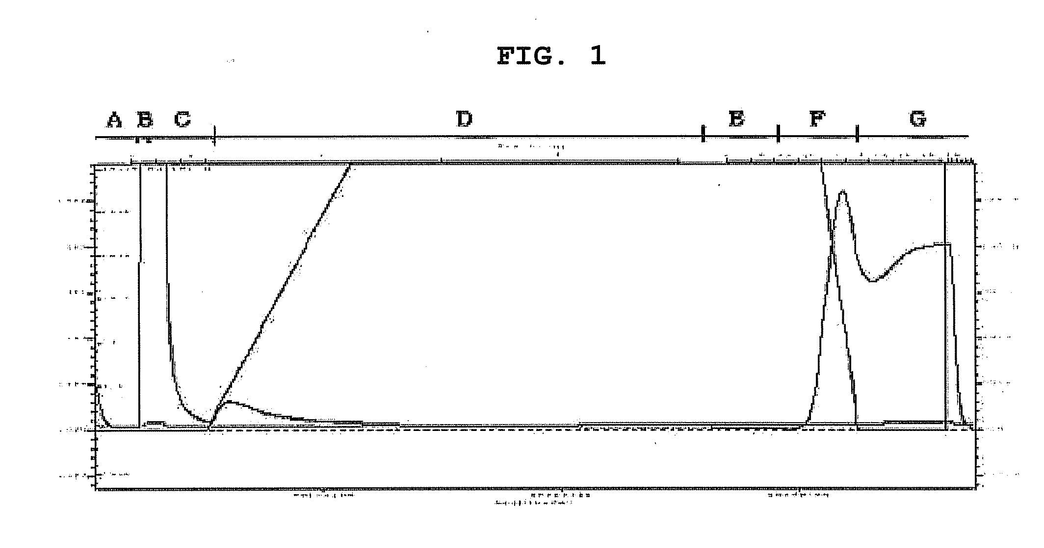 Novel use of ec-sod and method for preparing thereof