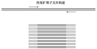 A kit for combined detection of acute myeloid leukemia