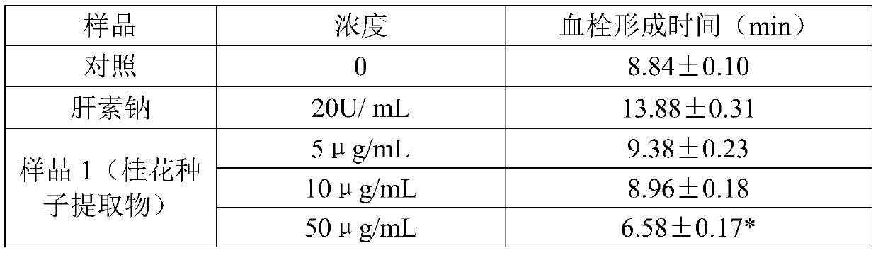 Preparation method of sweet-scented osmanthus seed extract, sweet-scented osmanthus seed extract and application of sweet-scented osmanthus seed extract