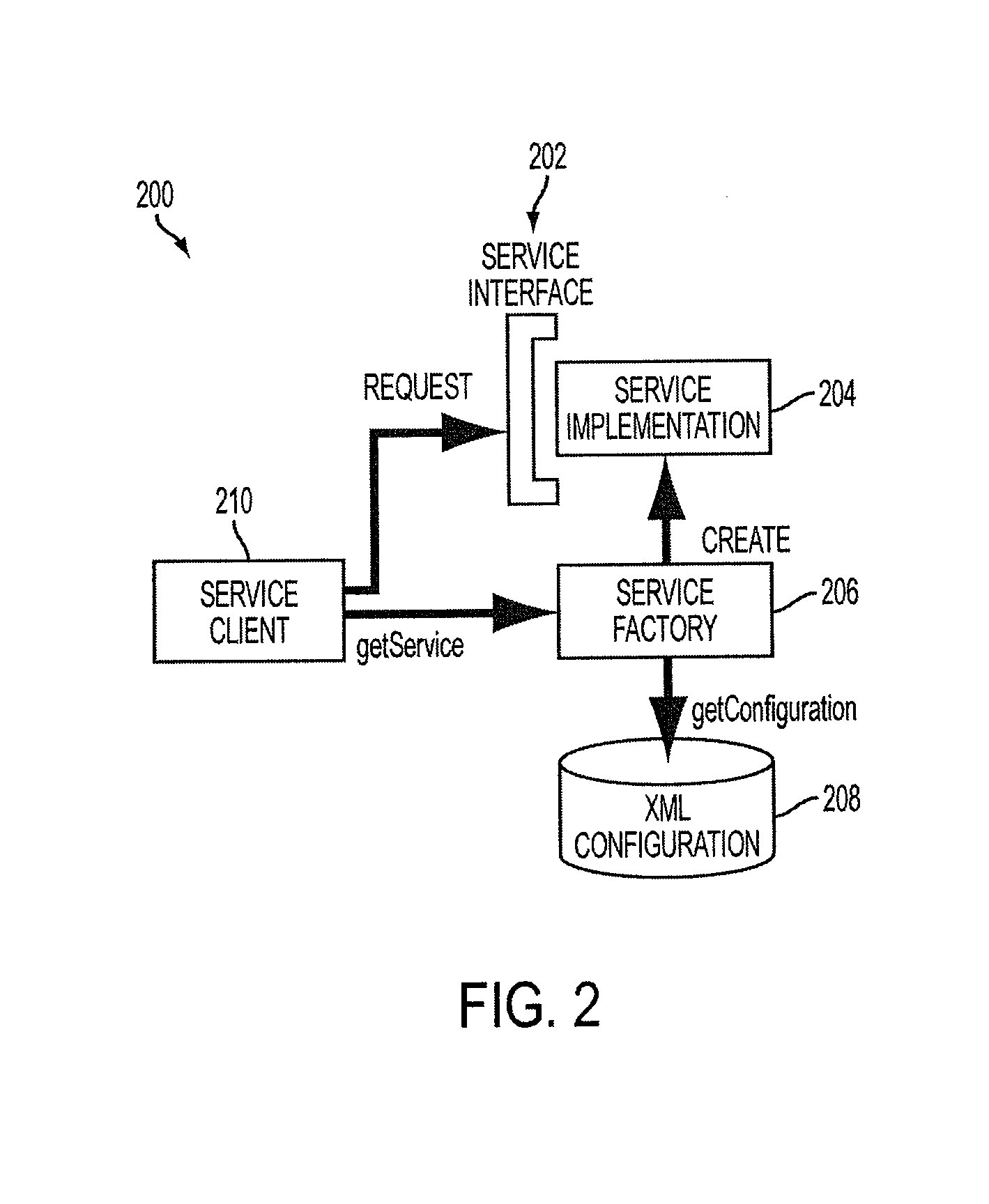 System and method for customizing a core product