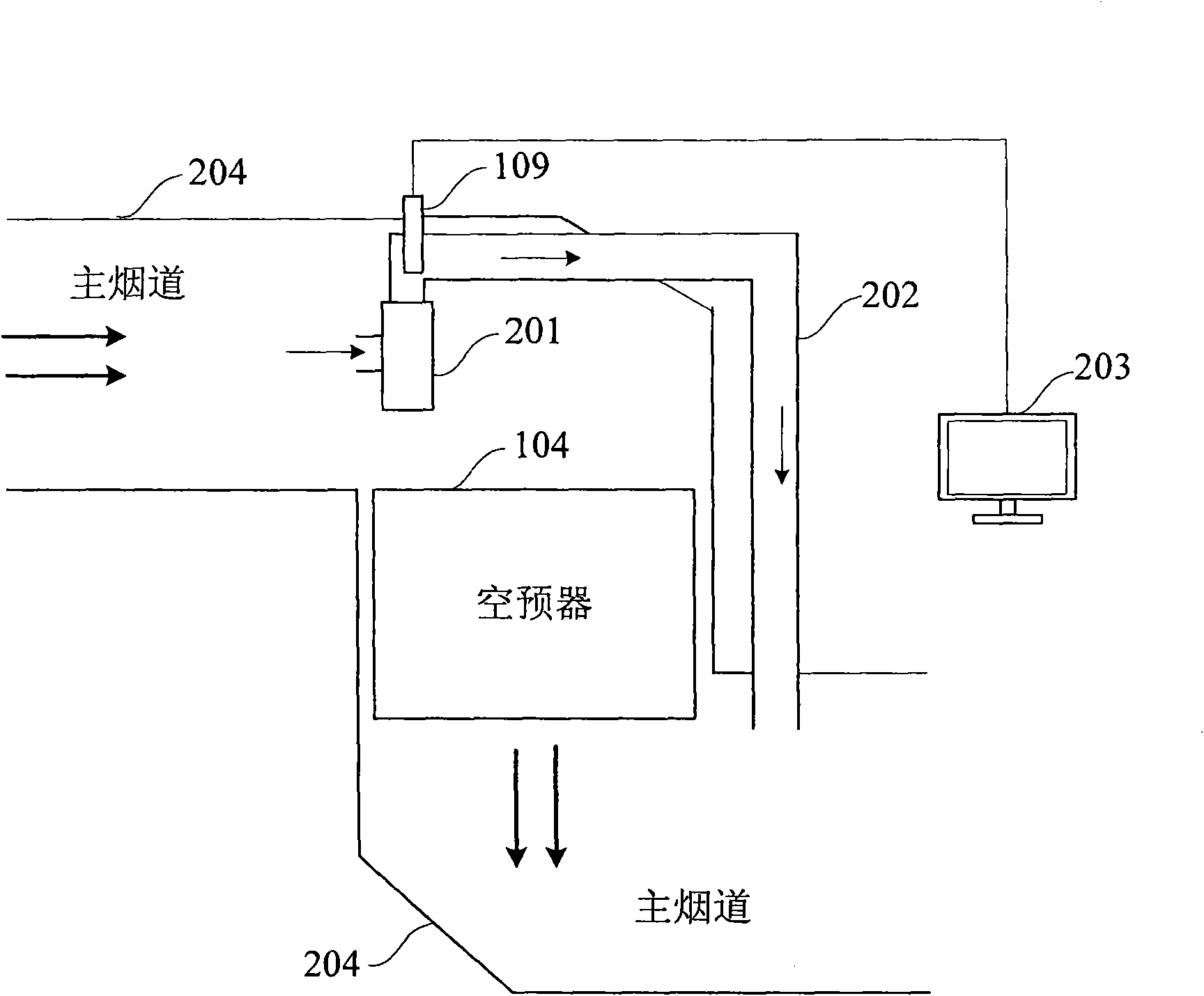 Smoke oxygen content measurement method and system