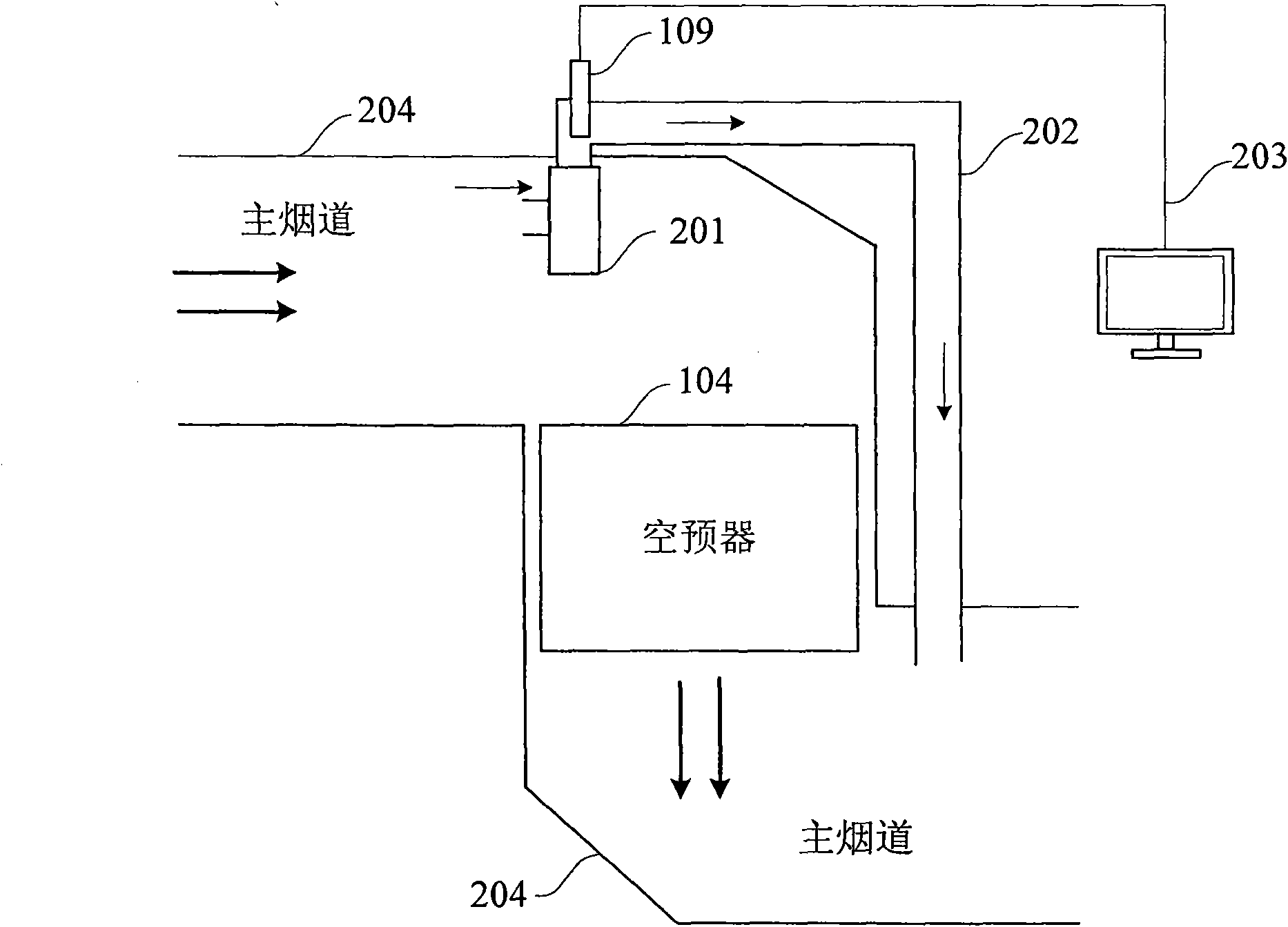 Smoke oxygen content measurement method and system