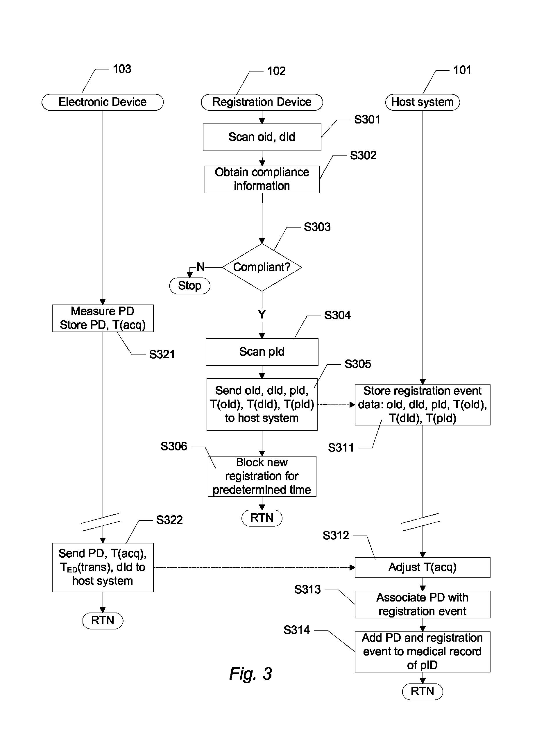 Method and system for acquiring patient-related data