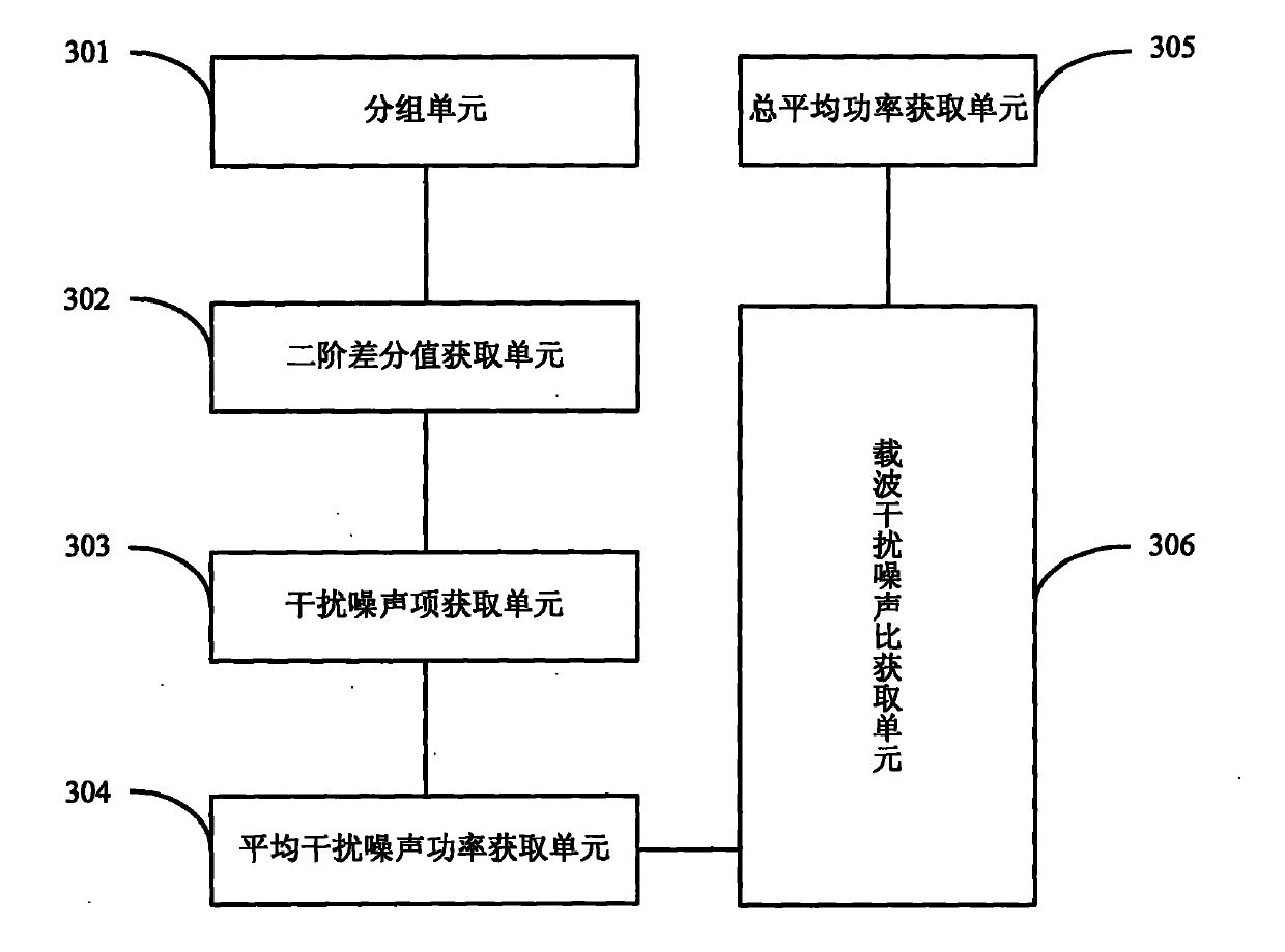 Method and device for estimating carrier to interference plus noise ratio in orthogonal frequency division multiplexing system