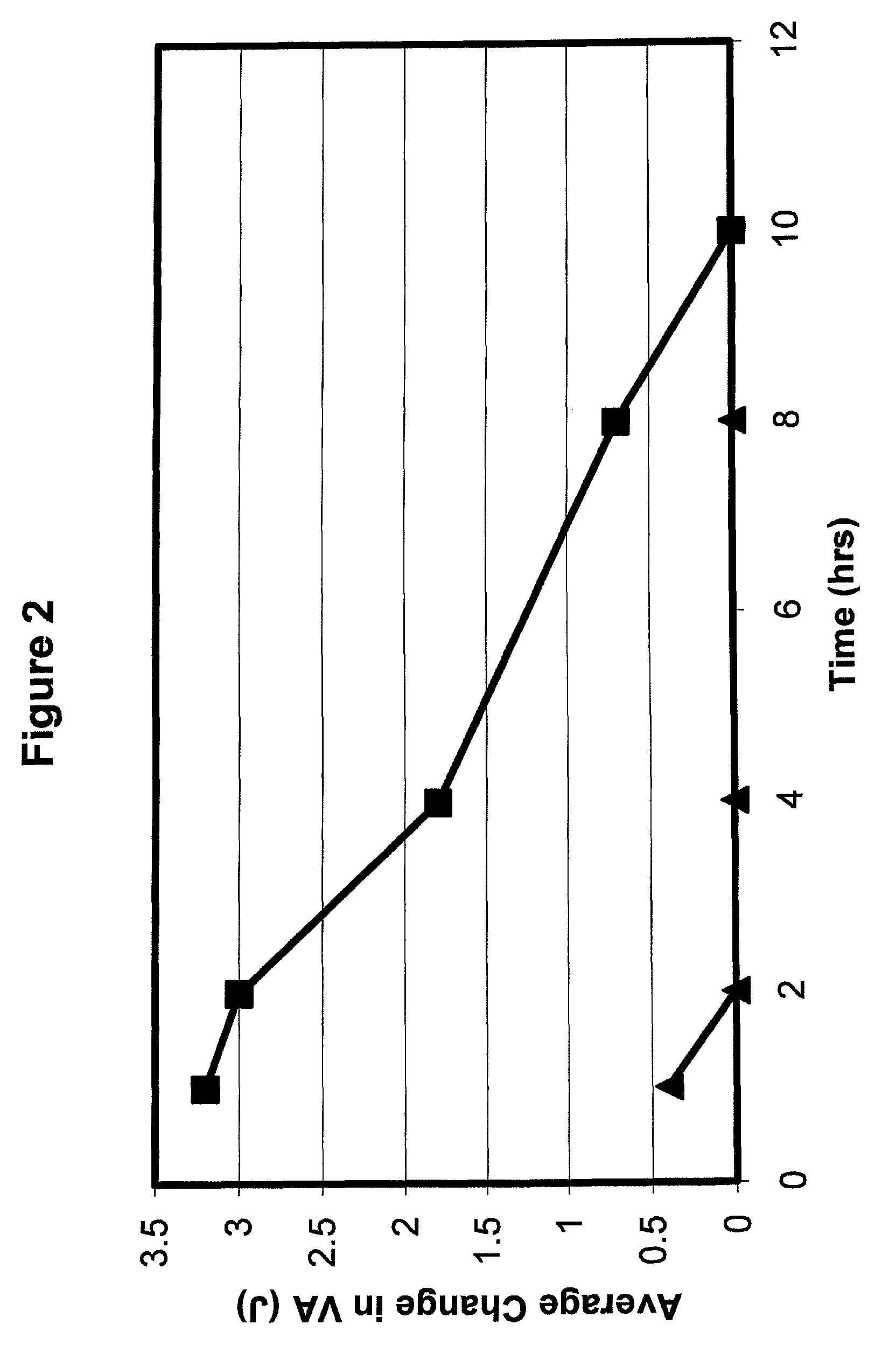 Preparations and methods for ameliorating or reducing presbyopia
