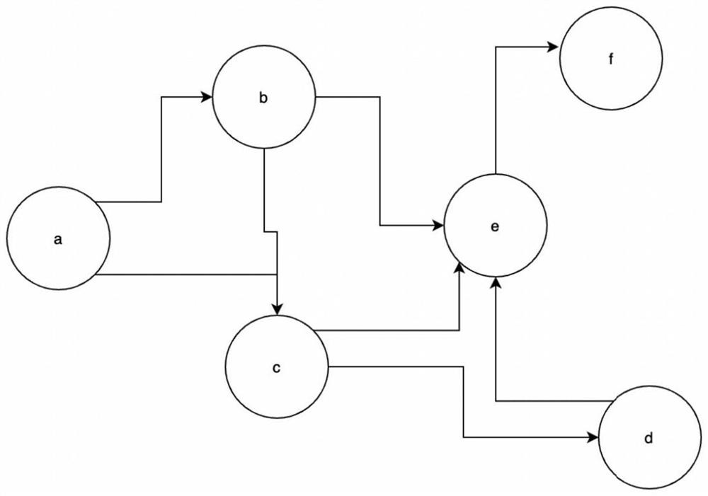 Route calculation method and device for transmission network