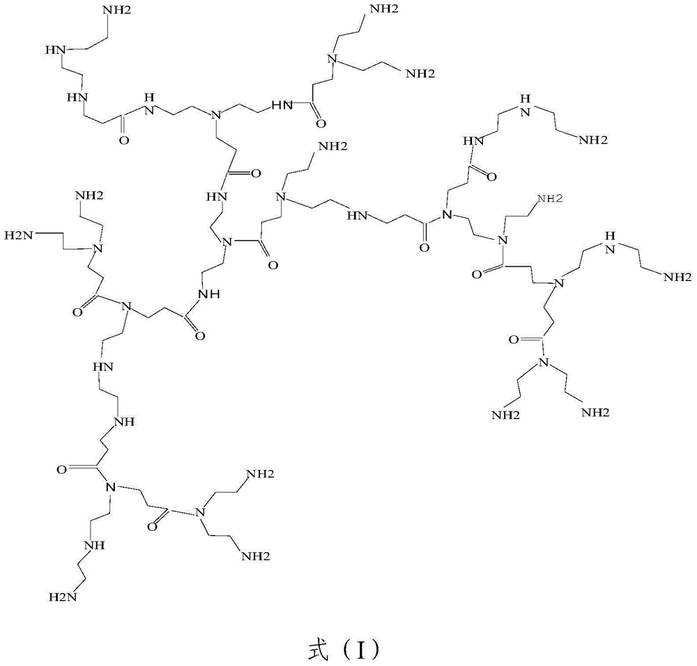 Formaldehyde scavenger and preparation method thereof