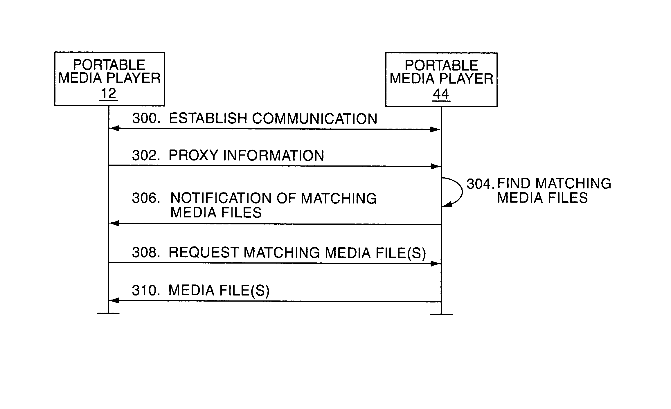 System and method for obtaining media content for a portable media player