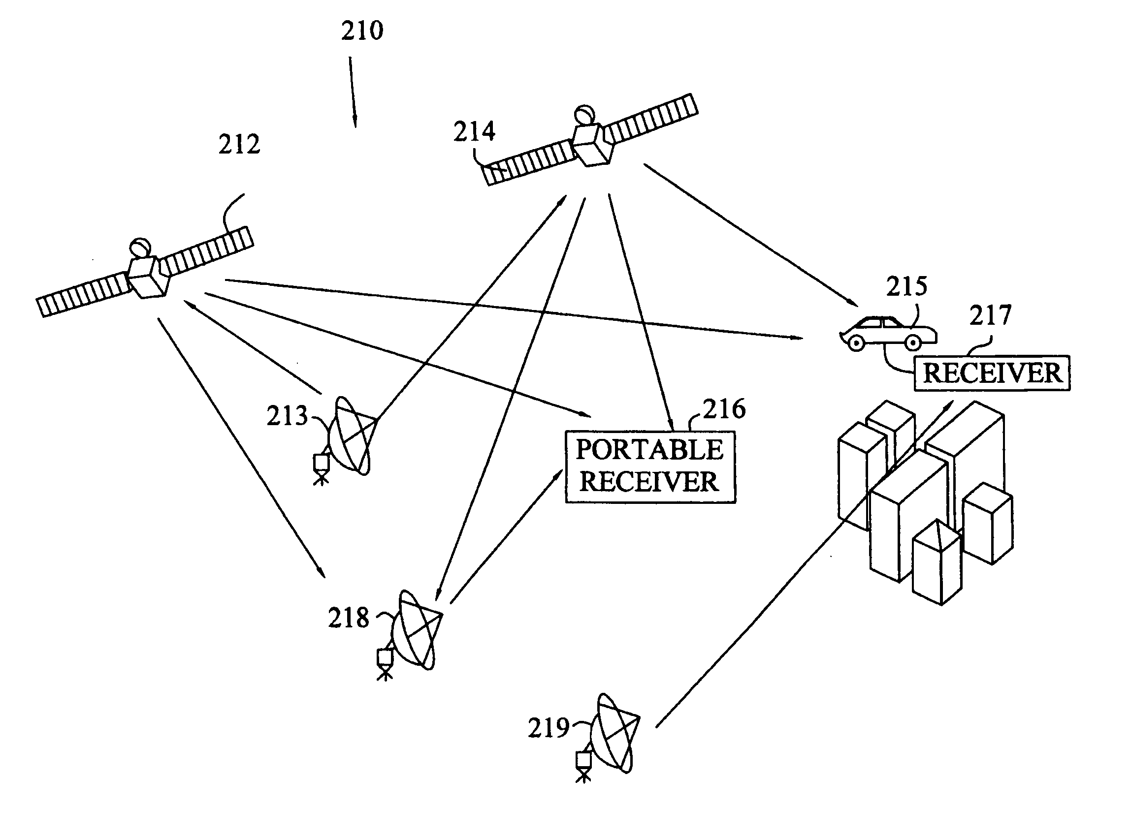 Method to minimize compatibility error in hierarchical modulation using variable phase