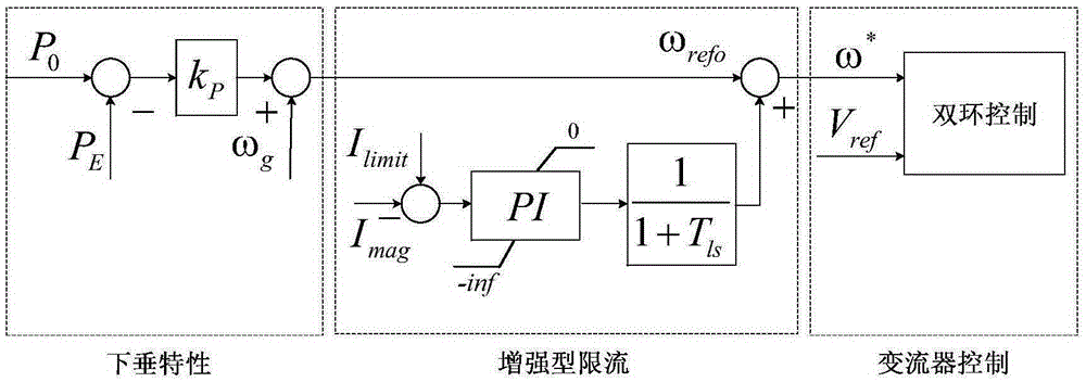 Enhanced current-limiting control method aimed at drop-controlled inverter