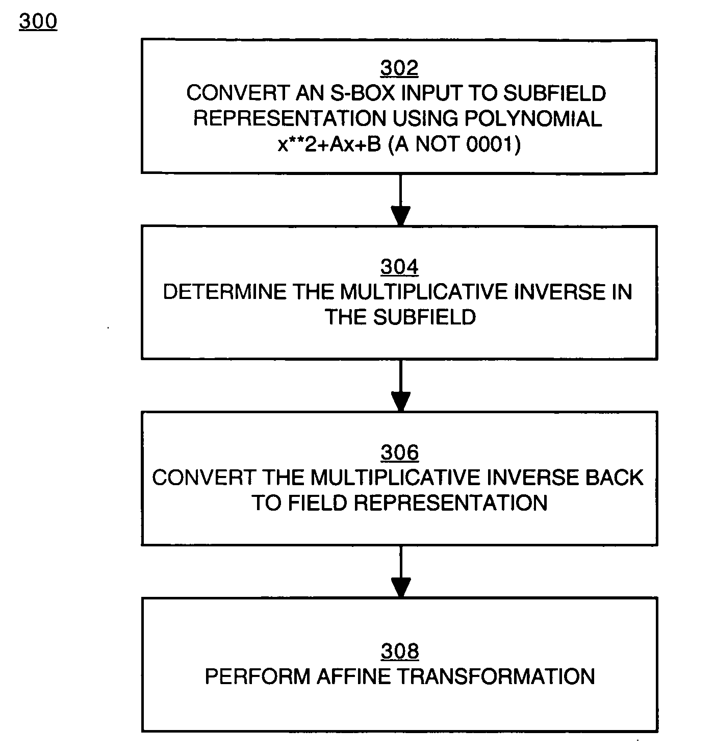 Implementation of a switch-box using a subfield method