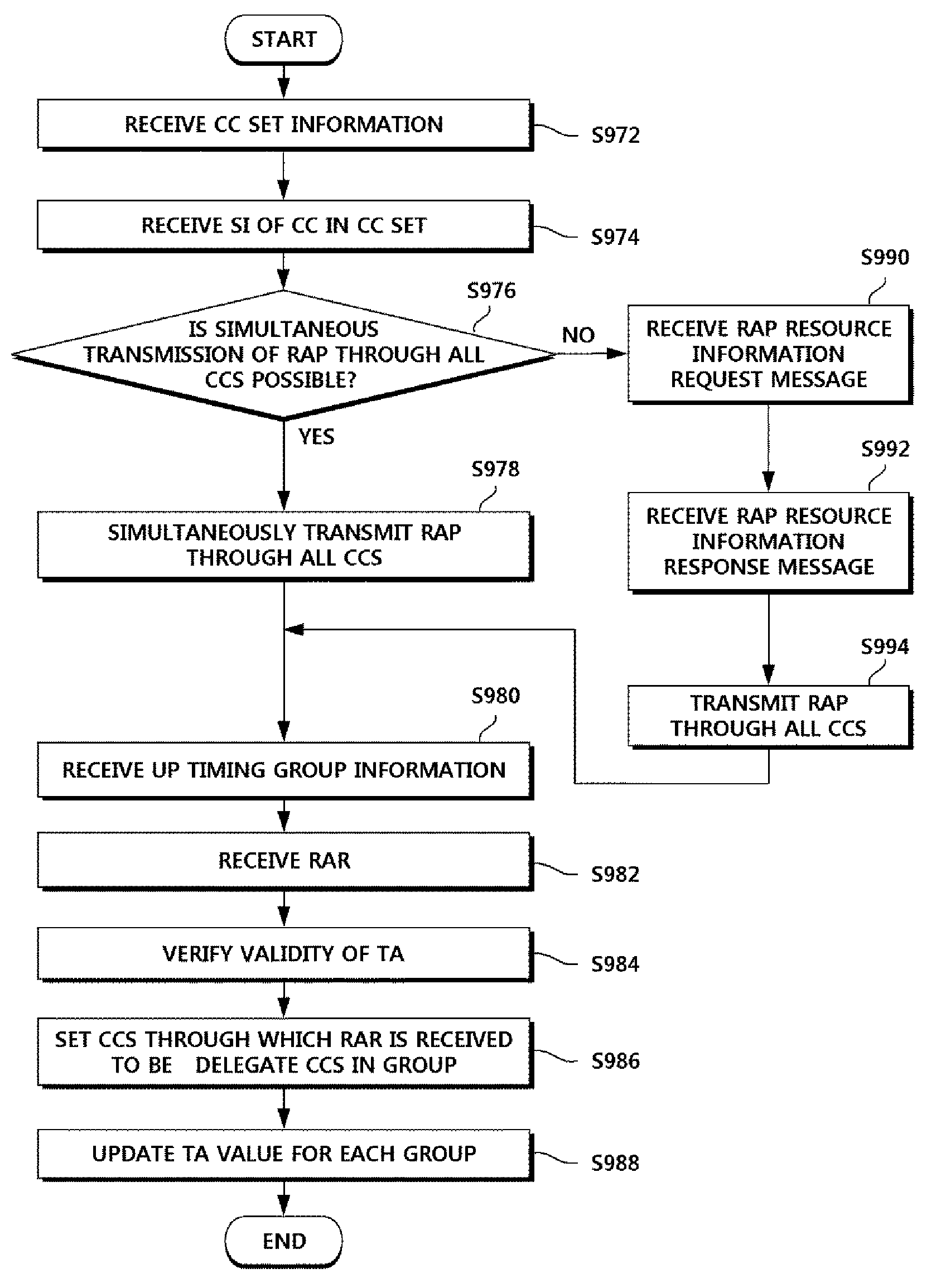 Apparatus and method for establishing uplink synchronization in a wireless communication system