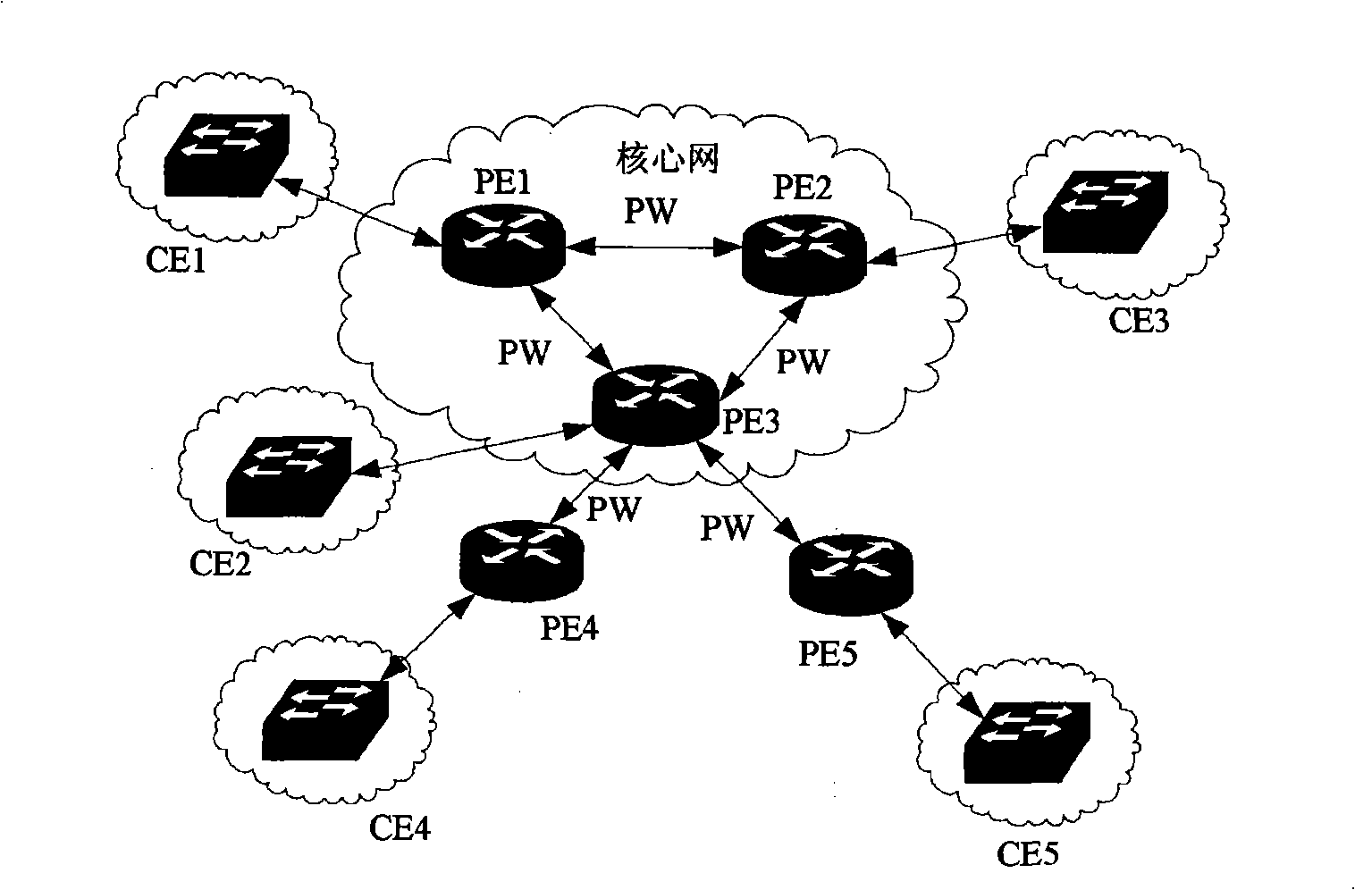 Method for implementing horizontal split