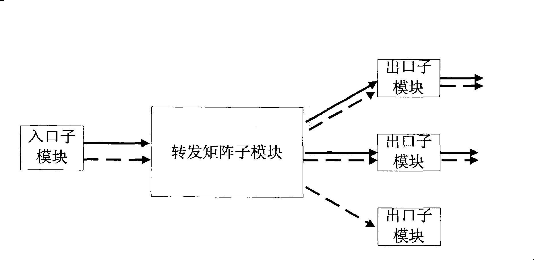 Method for implementing horizontal split