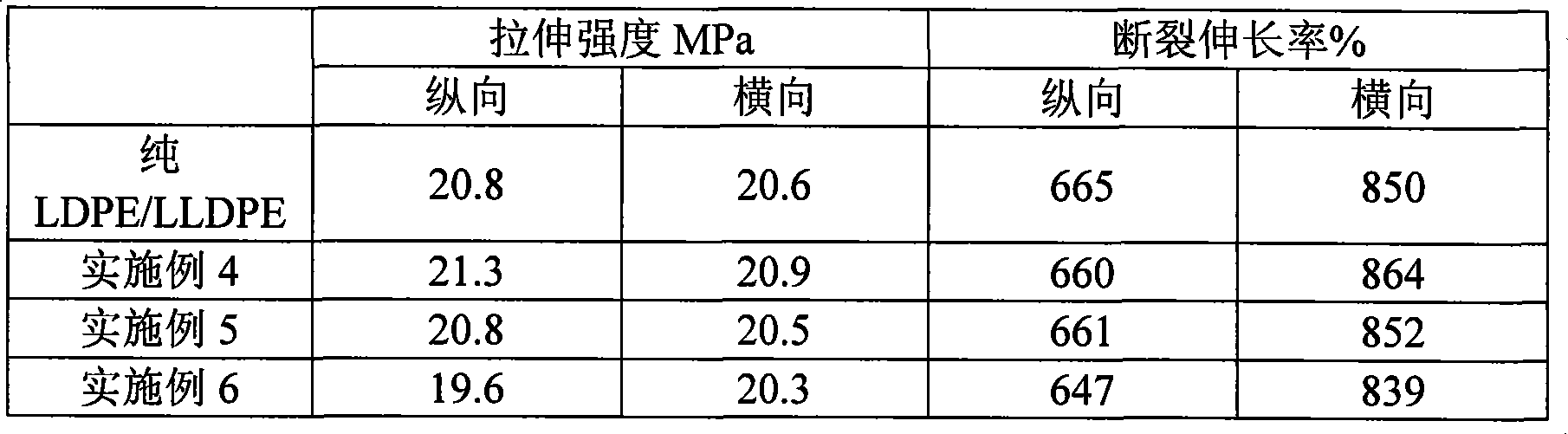 Ultra-fine composite modified heavy calcium carbonate powder, preparation method and uses thereof