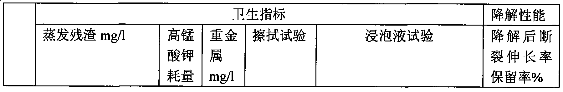 Ultra-fine composite modified heavy calcium carbonate powder, preparation method and uses thereof