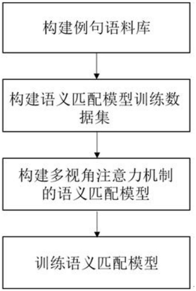 English writing aided semantic matching method and device