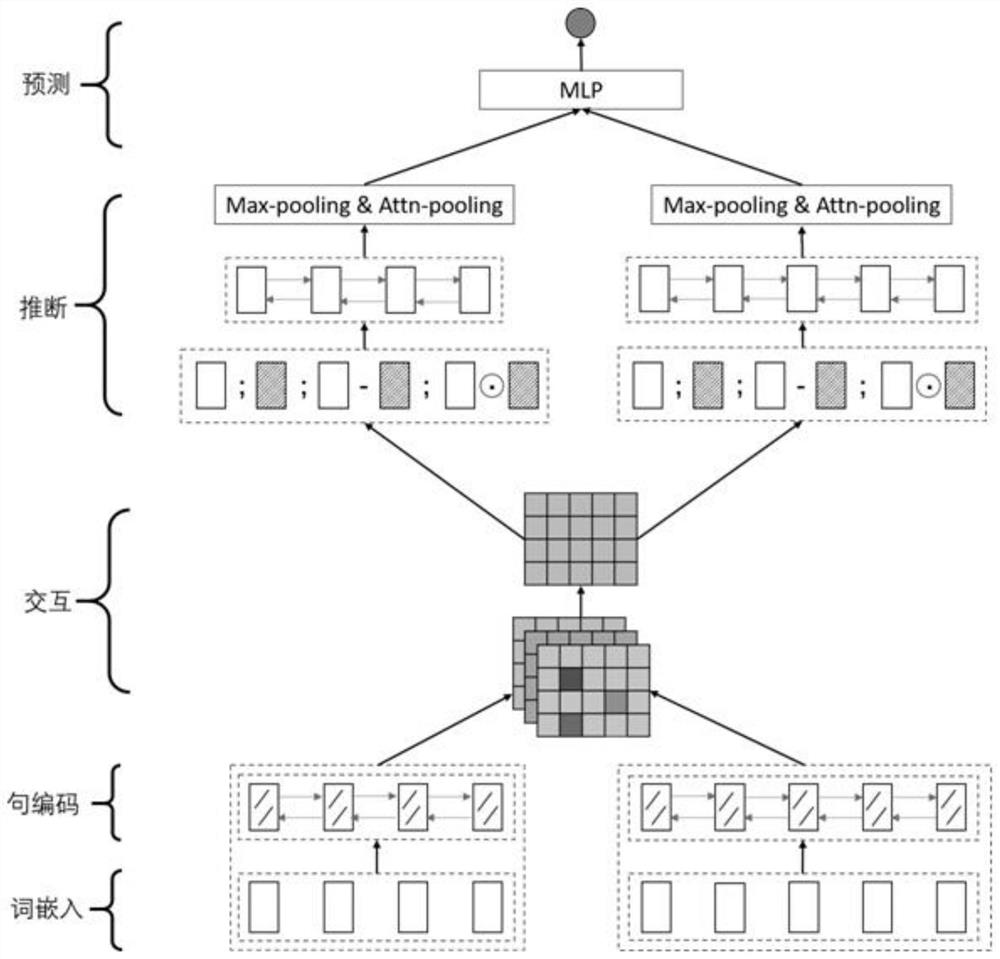 English writing aided semantic matching method and device