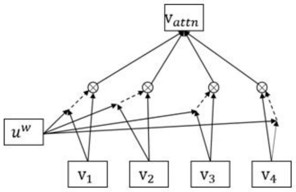 English writing aided semantic matching method and device