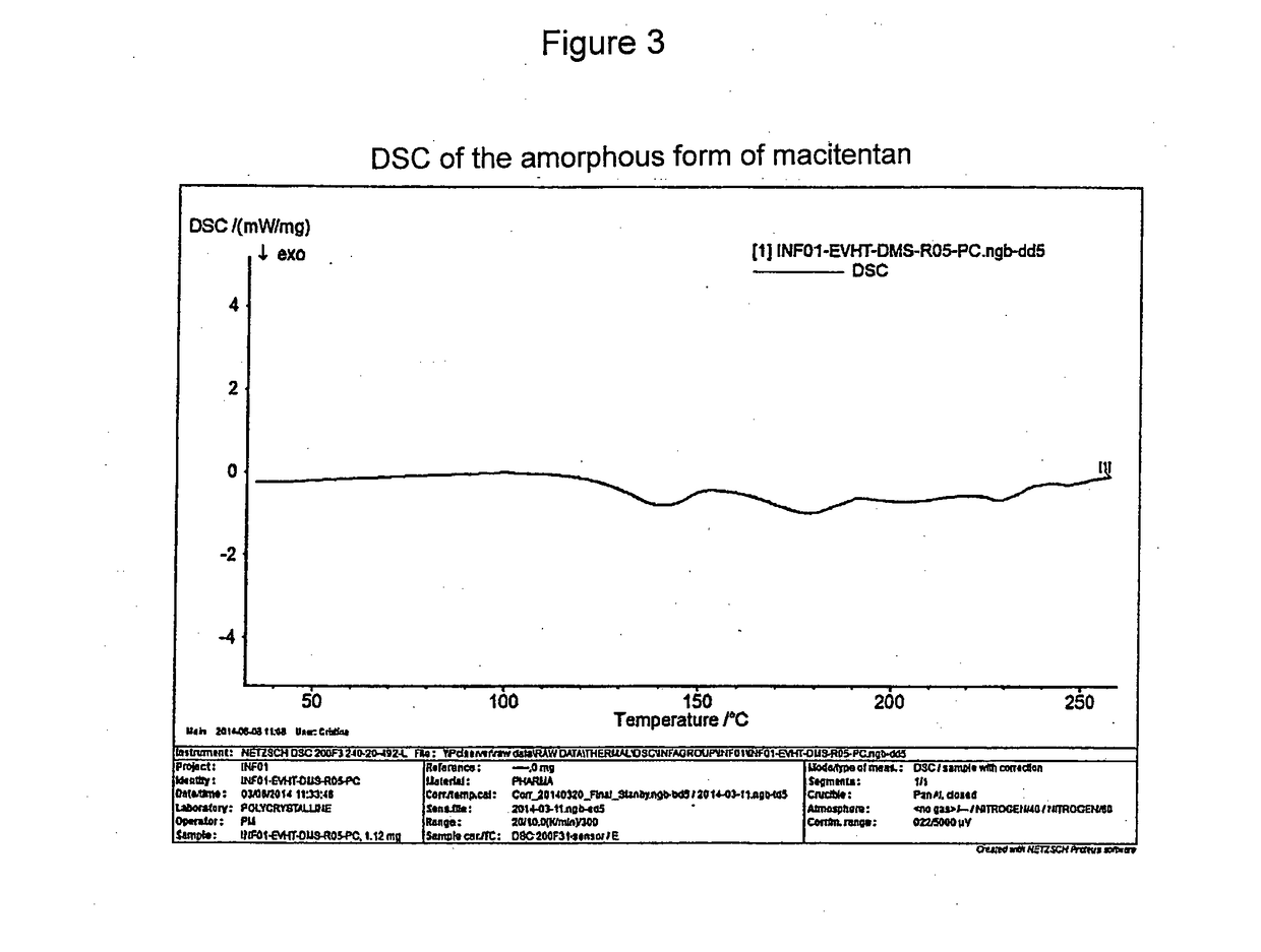 Amorphous form and new crystalline forms of macitentan