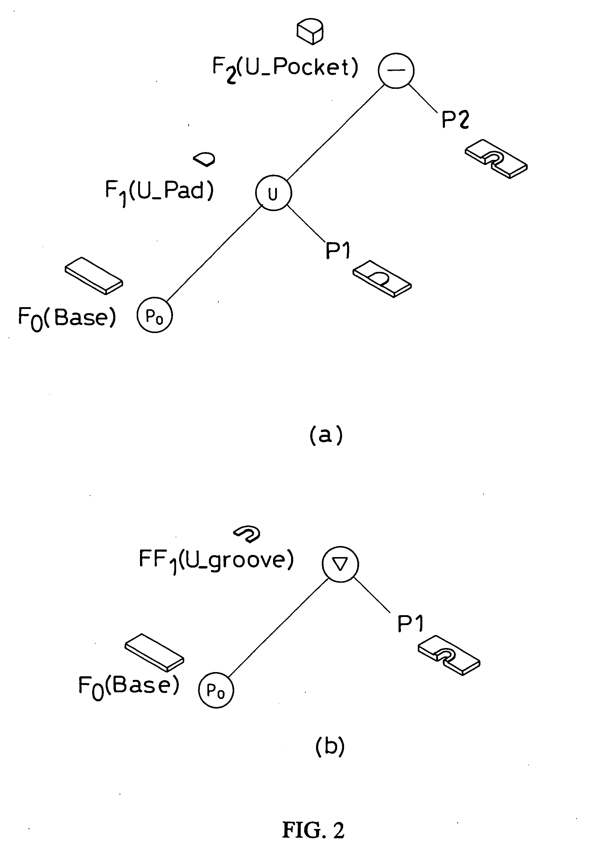Method for constructing object by stacking up functional feature