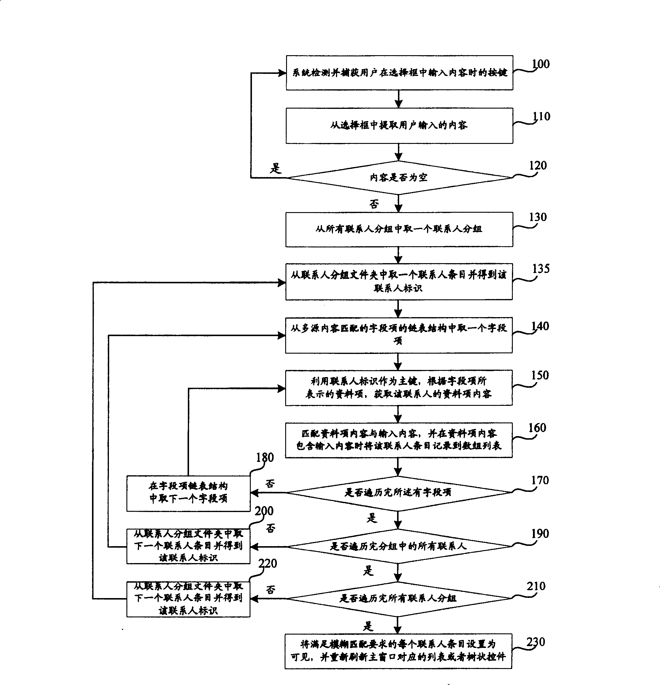 Method and apparatus for matching associated person information
