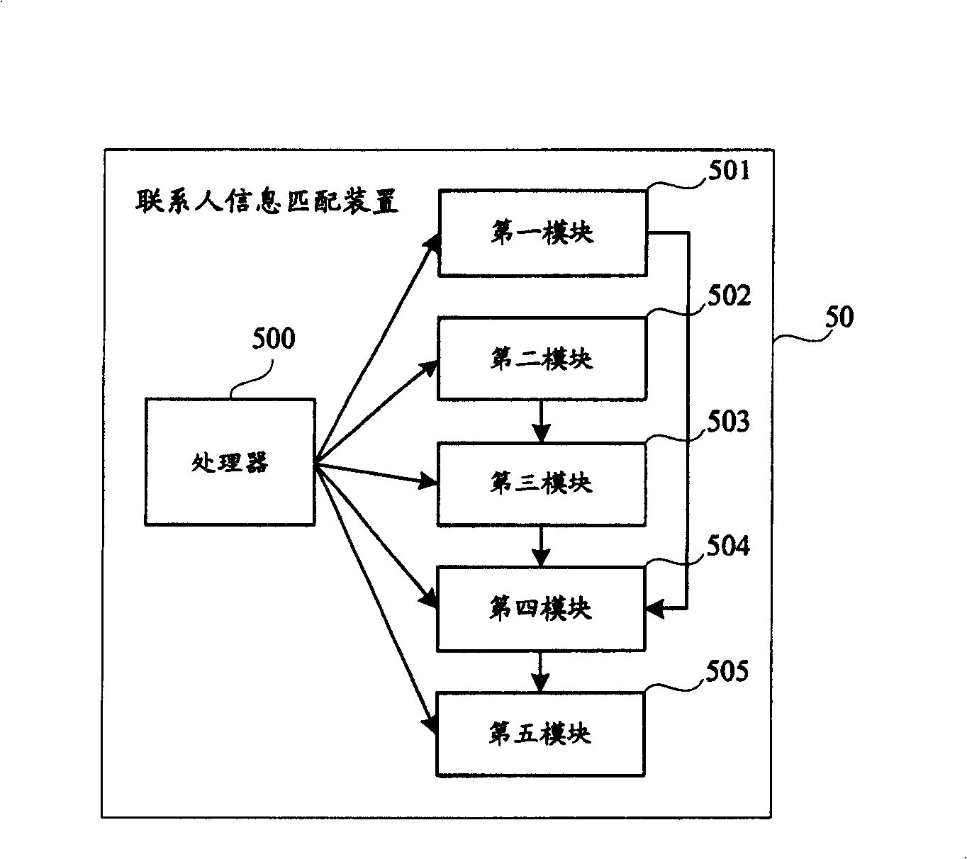 Method and apparatus for matching associated person information