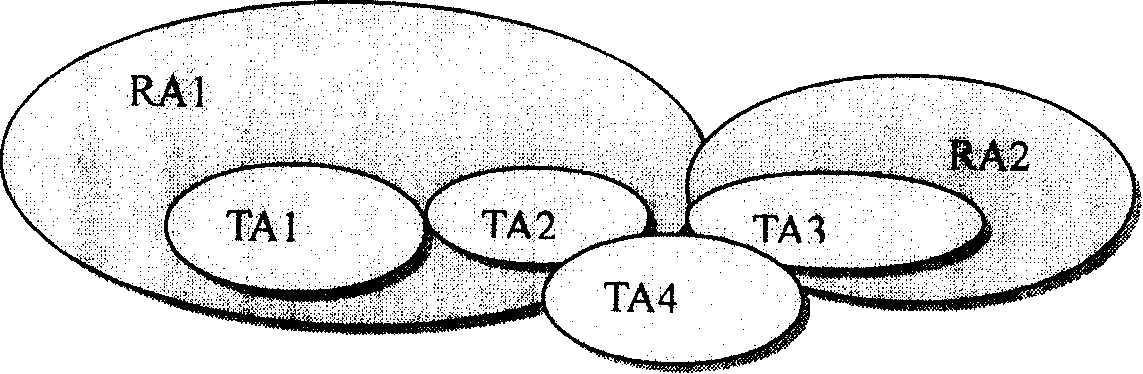 Network concealed separation method of subscriber terminal