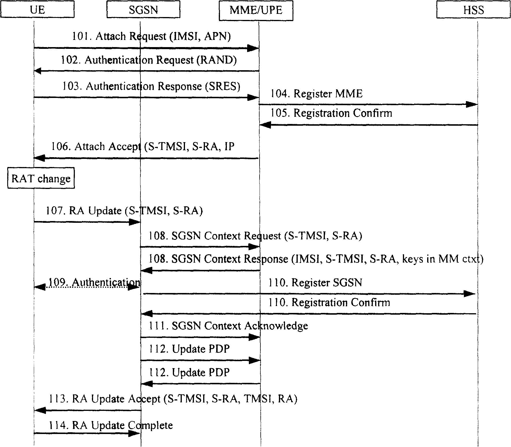 Network concealed separation method of subscriber terminal
