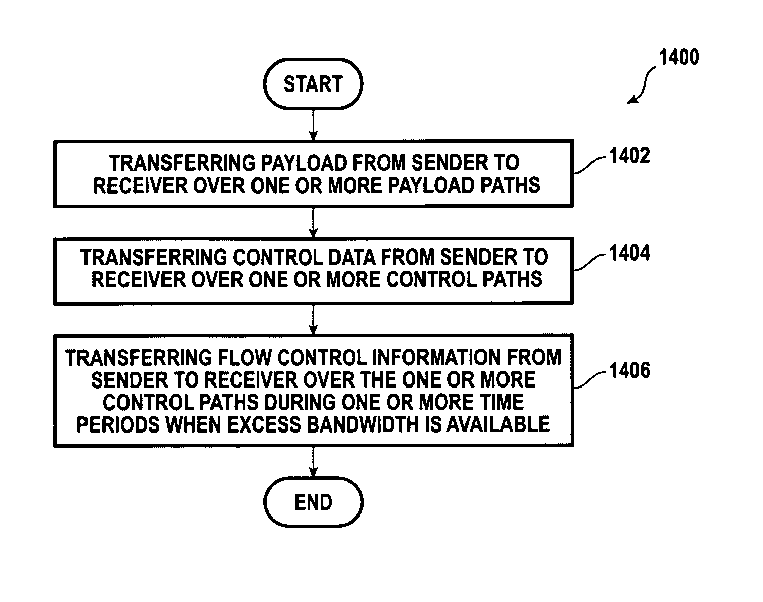 Method of and system for transferring overhead data over a serial interface