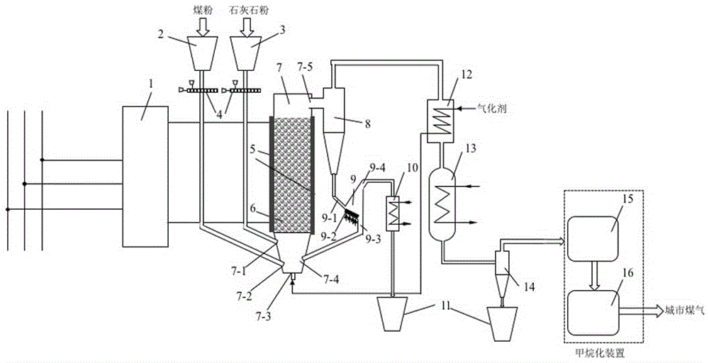 Electric power storage system and method employing coal gasification of solid heat carrier