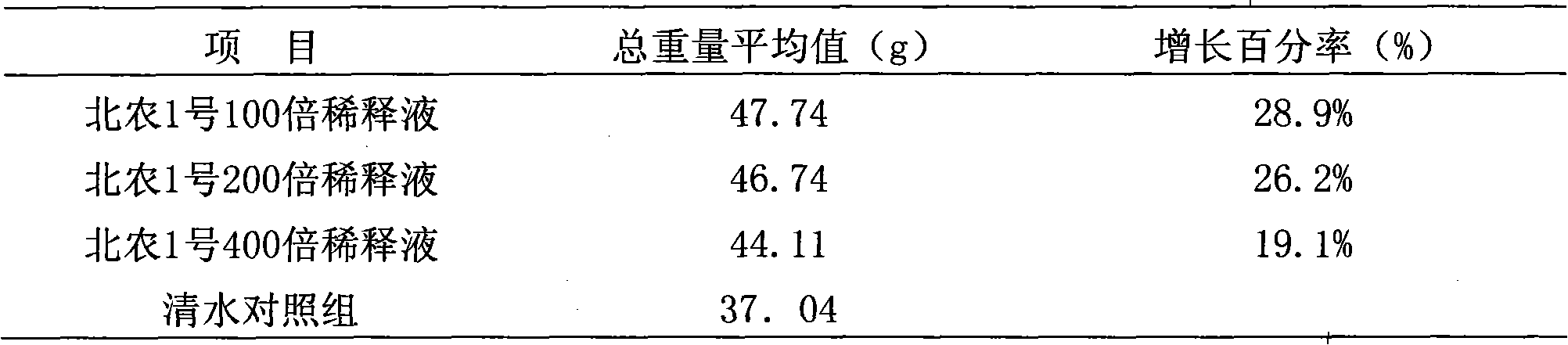 Pesticidal foliage fertilizer mixed with plant growth factors and preparation method thereof